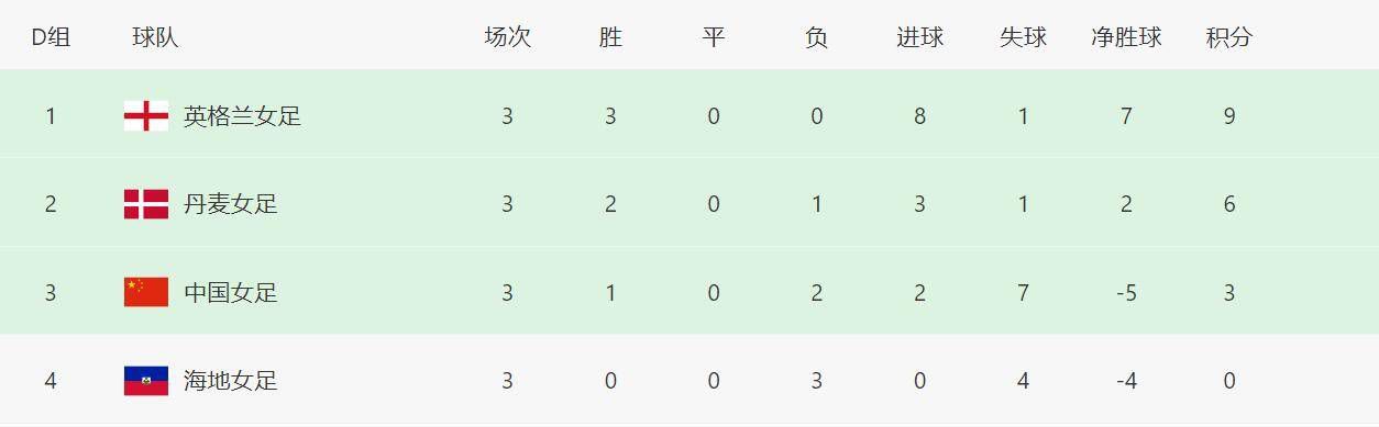 爱情课